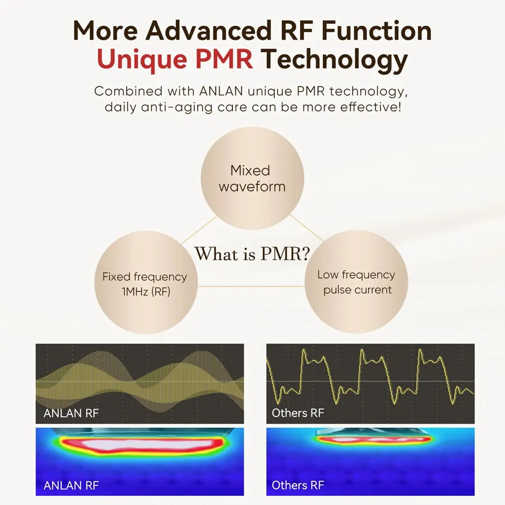 9-in-1 Multi-Polar RF Face Massager