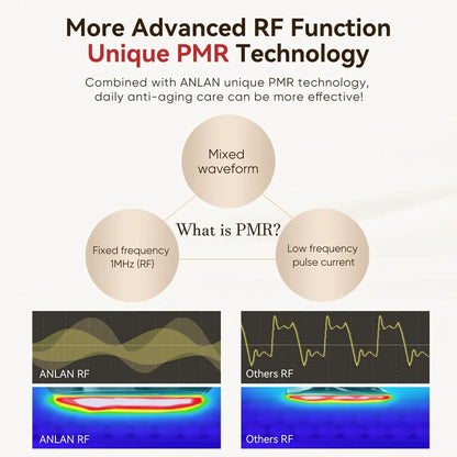 9-in-1 Multi-Polar RF Face Massager