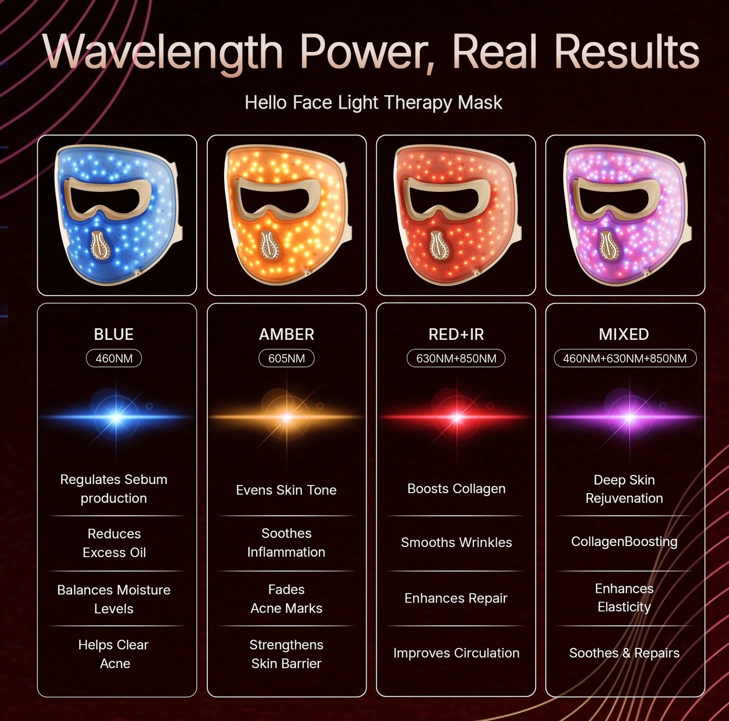 Hello Face M300 4D LED Light Therapy Mask — 311 LEDs