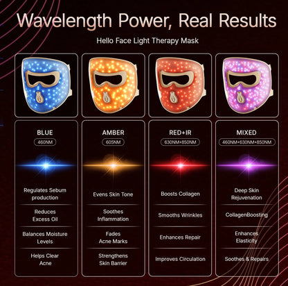 Hello Face M300 4D LED Light Therapy Mask — 311 LEDs
